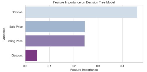 Customer Satisfaction Factor Analysis for Nike and Adidas Products ...